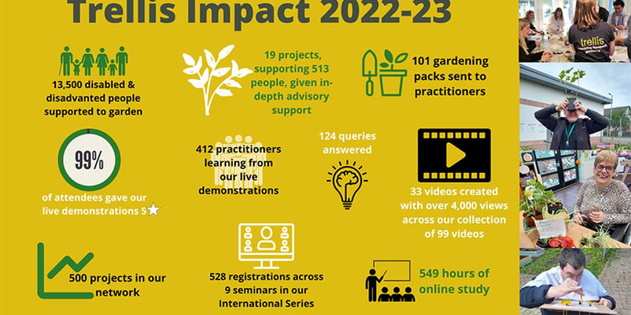 2022-2023 impact infographic