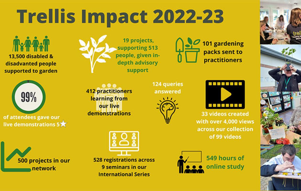 2022-2023 impact infographic